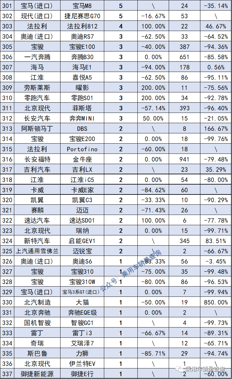 2月份汽车suv销量排行_2022suv汽车销量排行榜完整_suv进口车销量排行