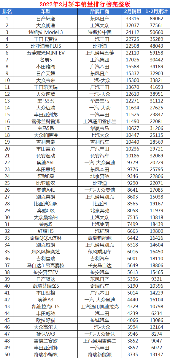 2022中级轿车销量排行榜_2014中级车销量排行_日本轿车与suv销量