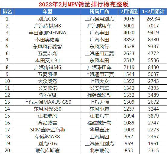 2014中级车销量排行_2022中级轿车销量排行榜_日本轿车与suv销量