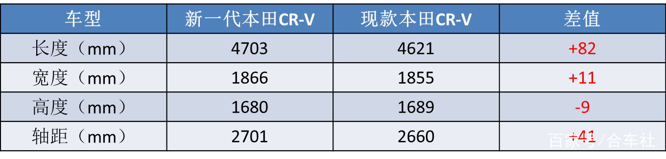 2022suv和轿车销量对比_suv和轿车安全性对比_suv 轿车 安全性对比