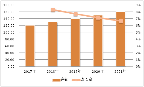 商用车2022市场分析_乘用车与商用车底盘_丰田商用车图片