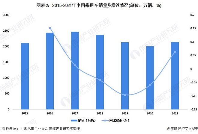 长安商用车图片_商用车2022市场分析_中国电动车市场乘用车与客车分类预测