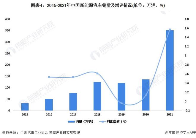 长安商用车图片_商用车2022市场分析_中国电动车市场乘用车与客车分类预测