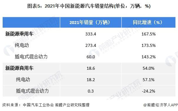 中国电动车市场乘用车与客车分类预测_商用车2022市场分析_长安商用车图片