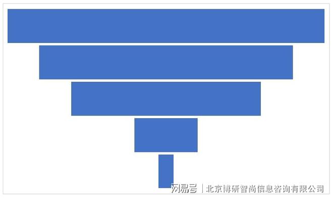 丰田商用车图片_商用车2022市场分析_扬州亚星商用车图片