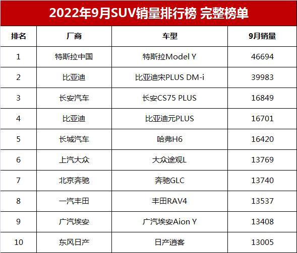 022年suv销量排行榜前十口碑最好