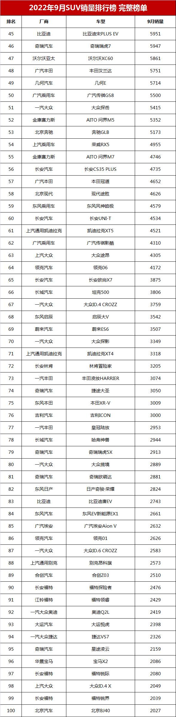 022年suv销量排行榜前十口碑最好