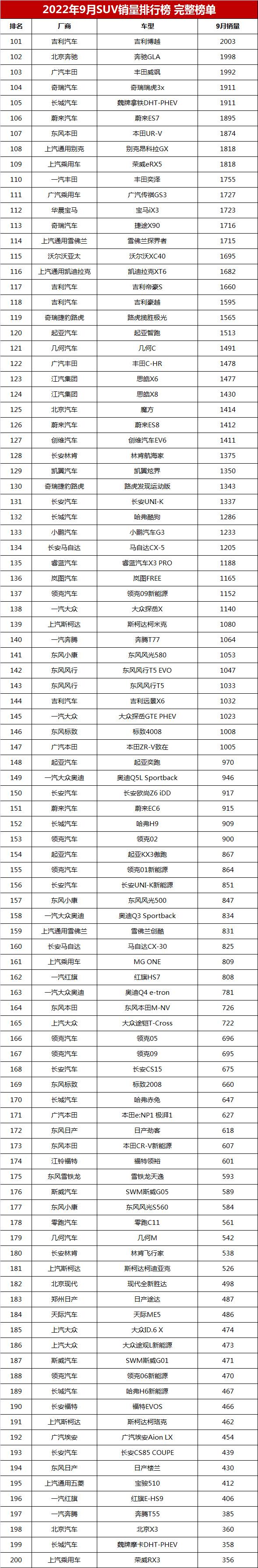 022年suv销量排行榜前十口碑最好