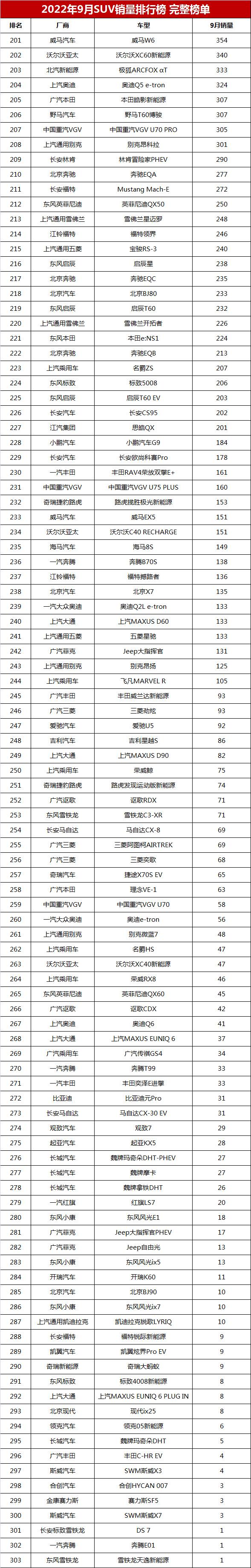 022年suv销量排行榜前十口碑最好