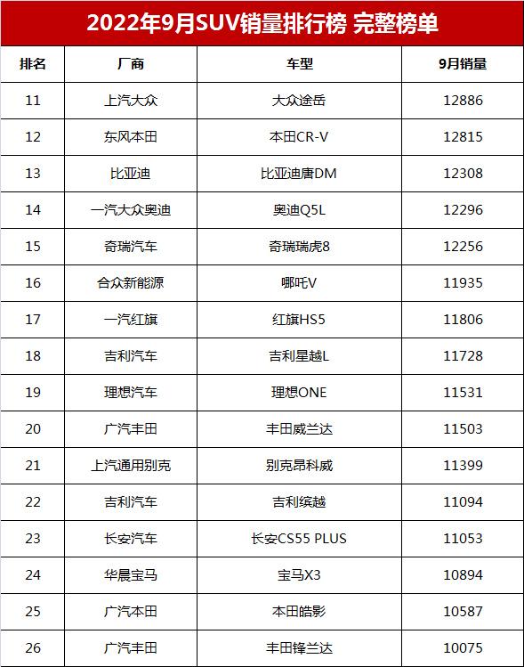 022年suv销量排行榜前十口碑最好