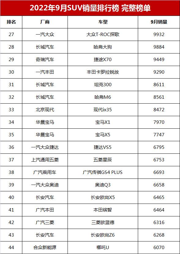 022年suv销量排行榜前十口碑最好