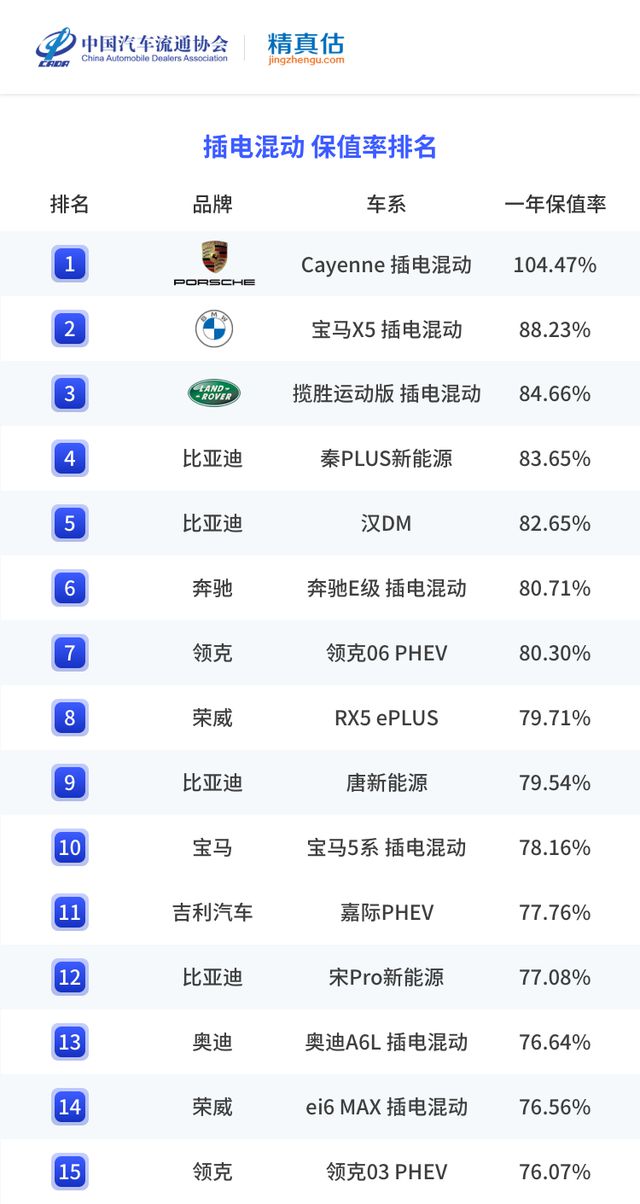 比亚迪最新车型_比亚迪秦2022新车型_比亚迪秦新