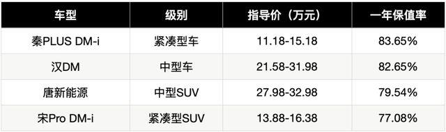 比亚迪最新车型_比亚迪秦新_比亚迪秦2022新车型