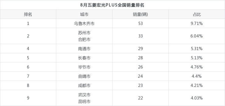 2019年b级车销量排行_2022年商务车销量排行榜_2015年b级车销量排行