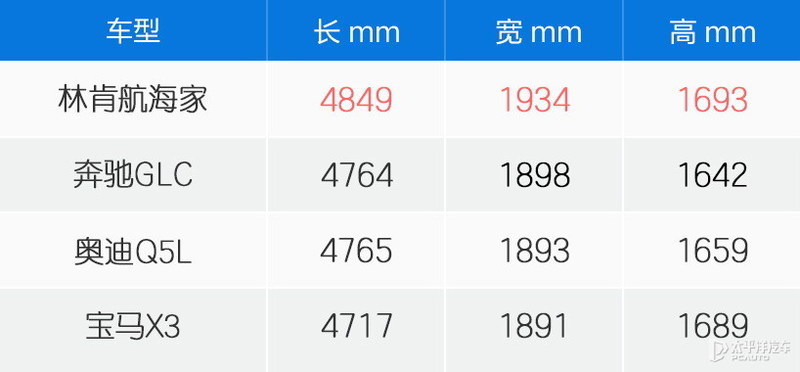 奔驰2022款即将上市新车50万左右的车_2018奔驰新车上市车型_奔驰14万左右新车