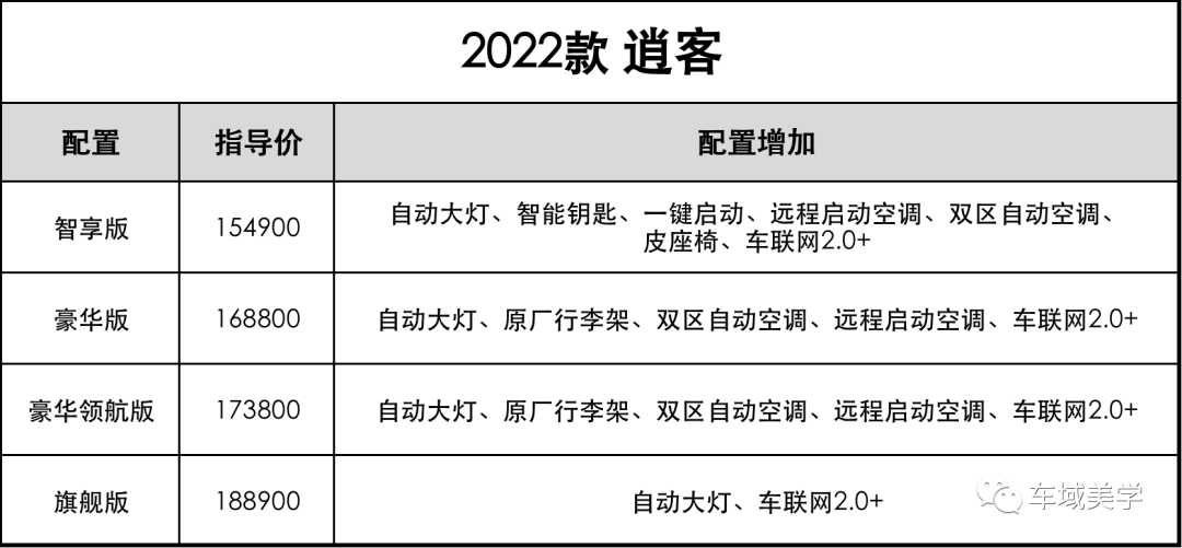 2016款新逍客论坛_2022款新逍客_尼桑逍客2011款逍客雷