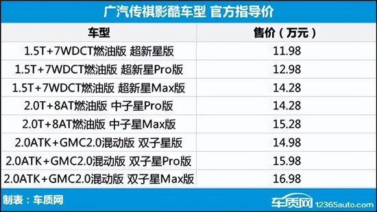 2022年第38周上市新车汇总