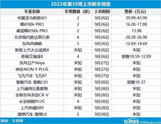 2022年第38周上市新车汇总