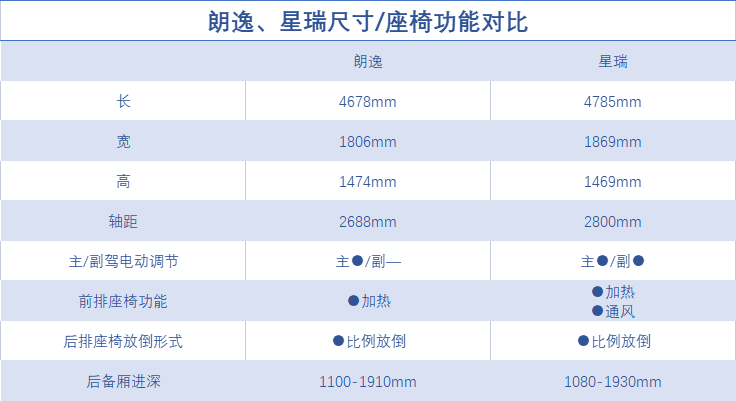 新款轿车15万左右_10左右性价比高的轿车_15万左右买suv还是轿车