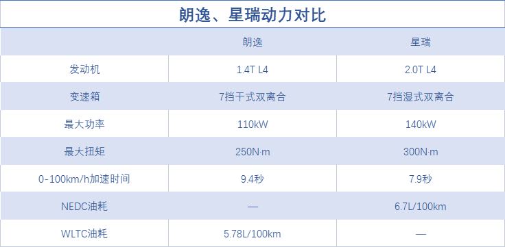 10左右性价比高的轿车_新款轿车15万左右_15万左右买suv还是轿车