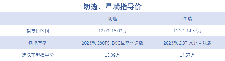 15万左右买suv还是轿车_新款轿车15万左右_10左右性价比高的轿车