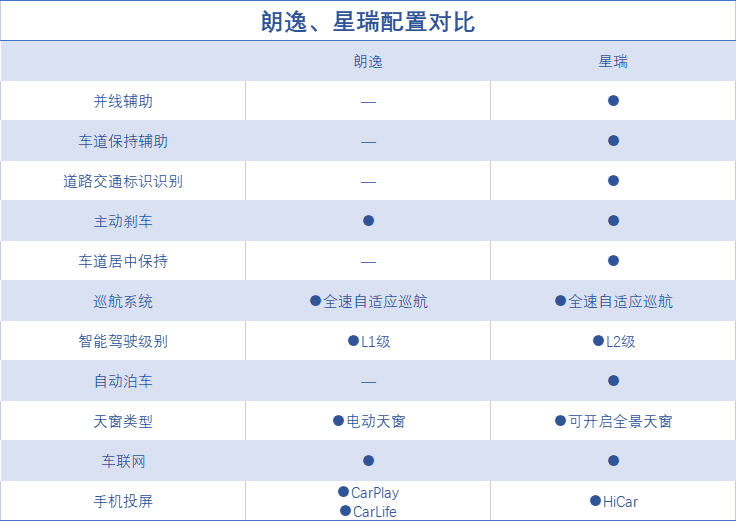 15万左右买suv还是轿车_10左右性价比高的轿车_新款轿车15万左右