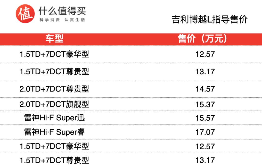 吉利博越L上市，售12.57万起共6款配置