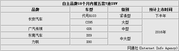 斯柯达7座suv新车上市_2022款即将上市新车7座_斯巴鲁7座suv新车上市