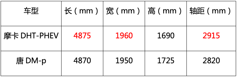 新款车型上市2016图片10万左右_新款汽车30万左右的车_远景汽车左右汽车镜子可不可以自动收起来