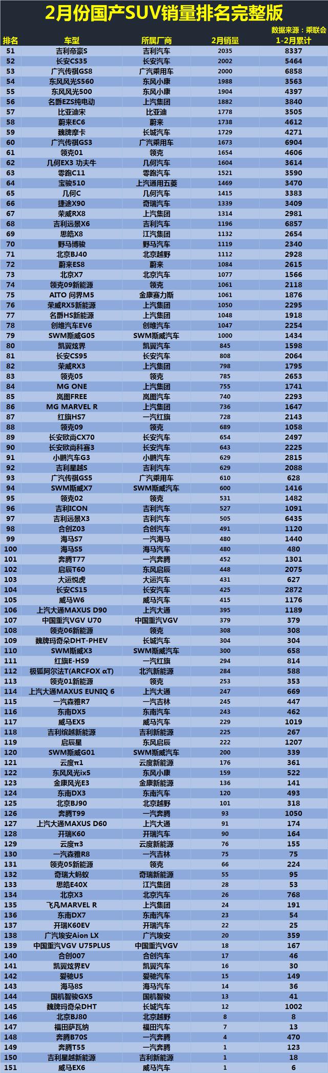 2017年6月suv销量排行_瑞虎5国产suv口碑排行第1_5月suv销量排行榜2022瑞虎8