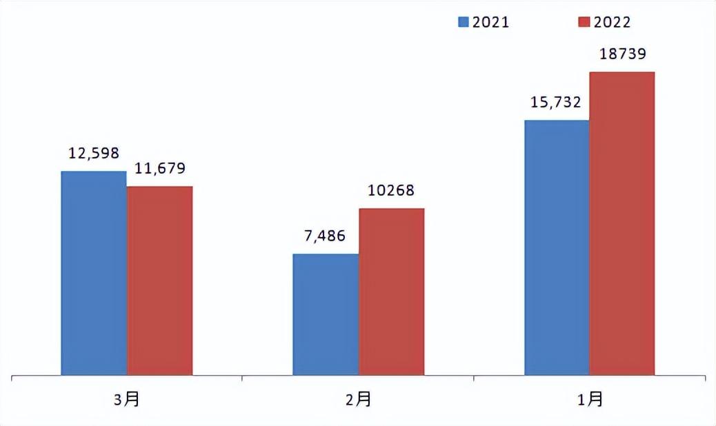 2022年全年suv销量排行榜_17年suv销量排行_2018年3月suv销量排行