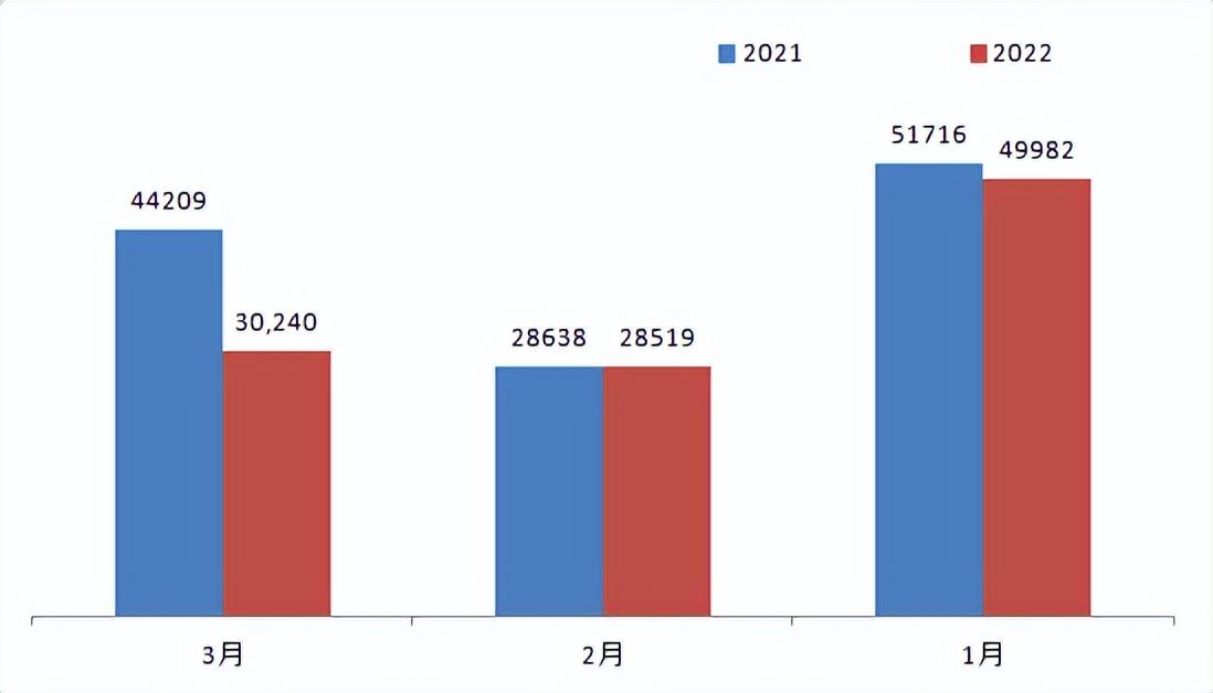 2018年3月suv销量排行_2022年全年suv销量排行榜_17年suv销量排行