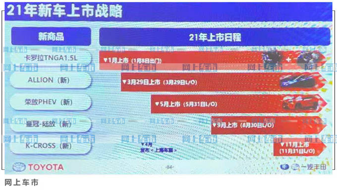 一汽丰田新一代皇冠_一汽丰田皇冠2022年最新车型_一汽丰田suv车型