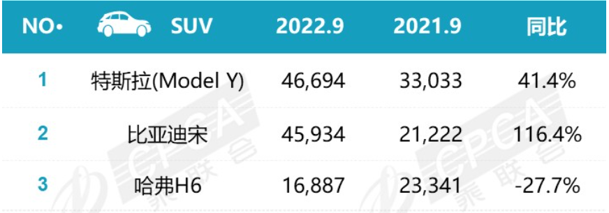 2018年12月suv销量排行_2017年6月suv销量排行_2022年1月中型轿车销量排行榜