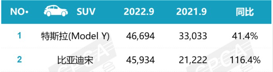 2022年1月中型轿车销量排行榜_2018年12月suv销量排行_2017年6月suv销量排行