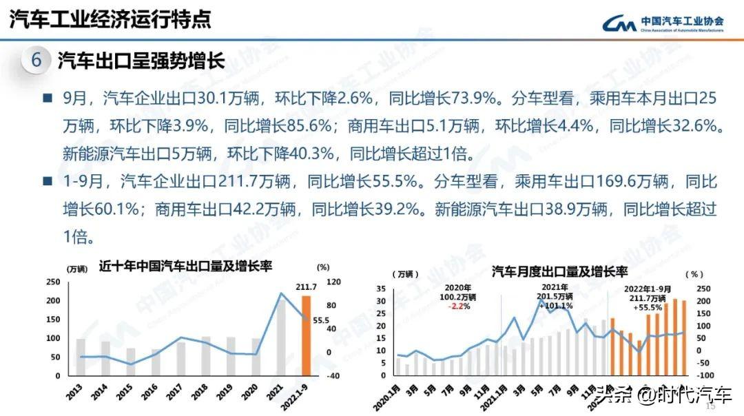 2017年10月b级车销量_2022年4月中型车销量_2019年12月新能源车销量排行