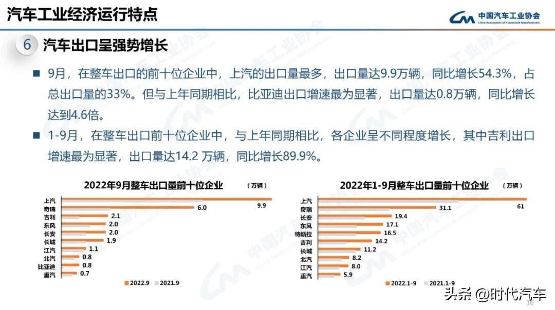 2022年4月中型车销量_2019年12月新能源车销量排行_2017年10月b级车销量