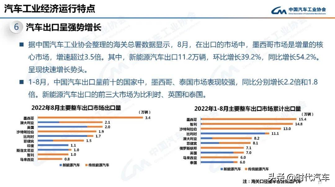 2019年12月新能源车销量排行_2022年4月中型车销量_2017年10月b级车销量