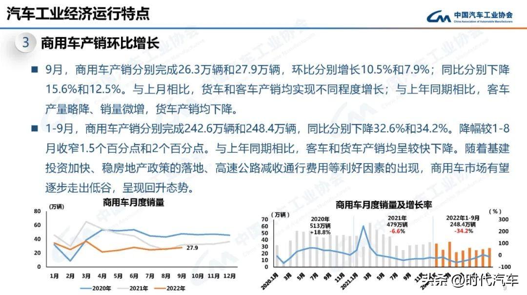 2017年10月b级车销量_2022年4月中型车销量_2019年12月新能源车销量排行