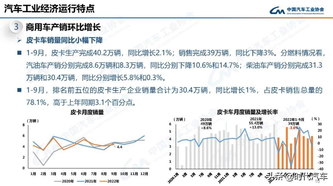 2019年12月新能源车销量排行_2017年10月b级车销量_2022年4月中型车销量