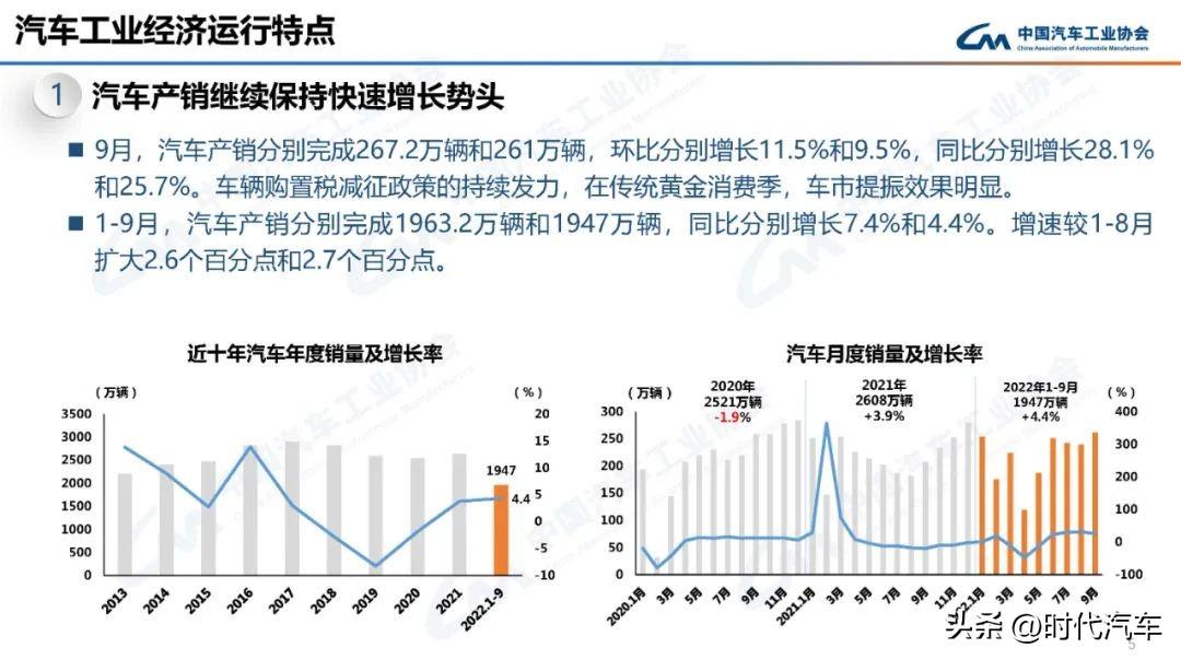 2019年12月新能源车销量排行_2017年10月b级车销量_2022年4月中型车销量