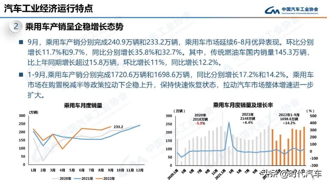 2017年10月b级车销量_2019年12月新能源车销量排行_2022年4月中型车销量