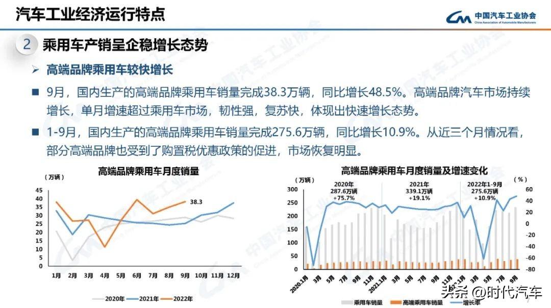 2019年12月新能源车销量排行_2022年4月中型车销量_2017年10月b级车销量