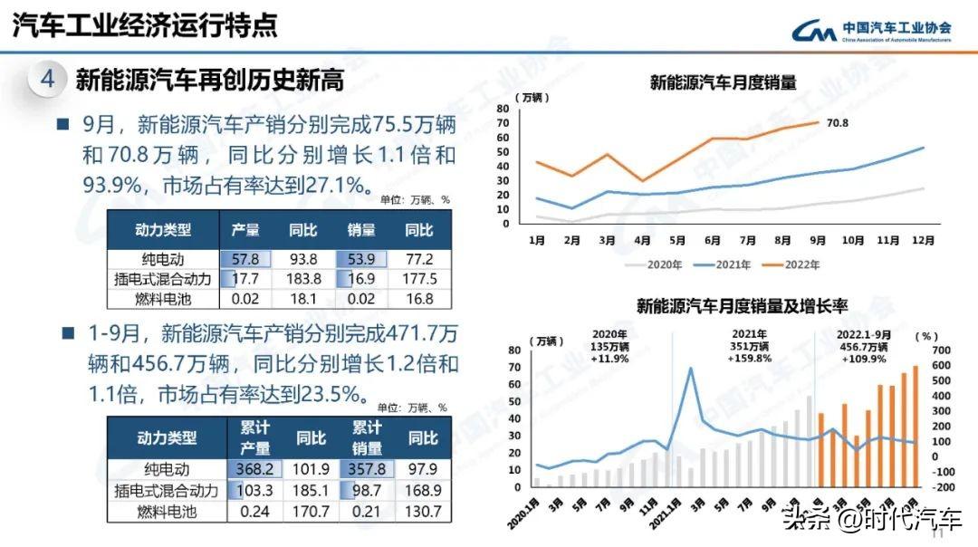 2017年10月b级车销量_2019年12月新能源车销量排行_2022年4月中型车销量