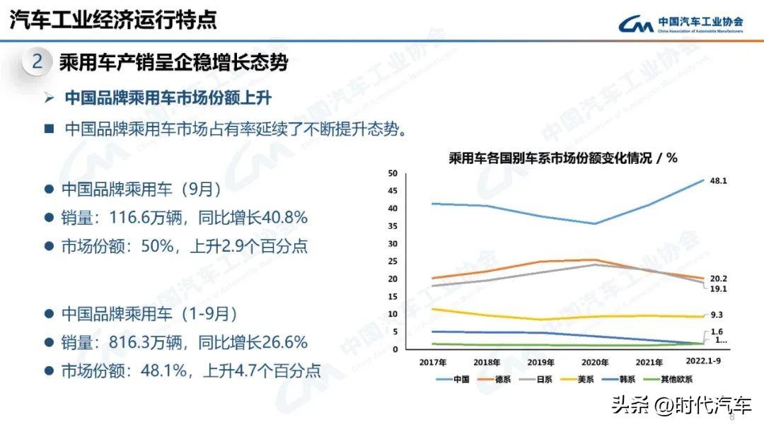 2019年12月新能源车销量排行_2017年10月b级车销量_2022年4月中型车销量