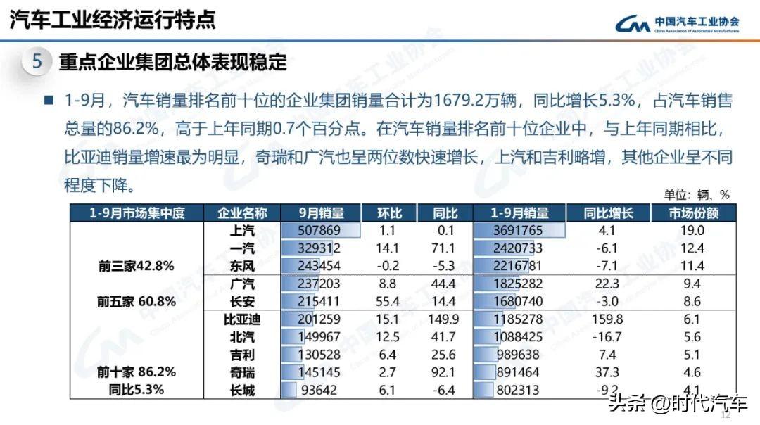 2019年12月新能源车销量排行_2022年4月中型车销量_2017年10月b级车销量