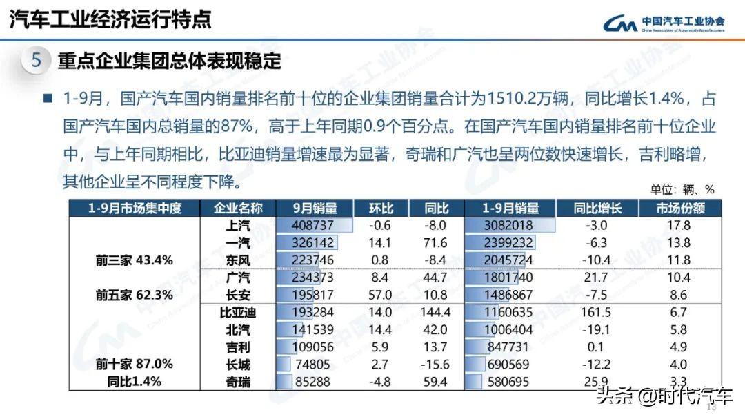 2017年10月b级车销量_2022年4月中型车销量_2019年12月新能源车销量排行