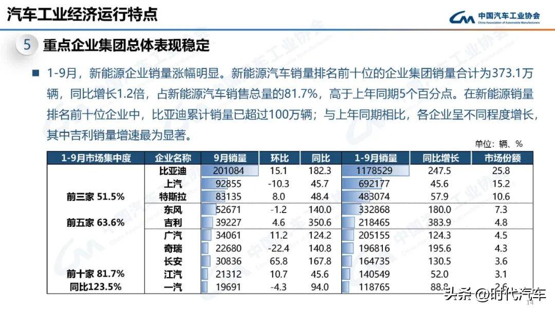 2017年10月b级车销量_2019年12月新能源车销量排行_2022年4月中型车销量