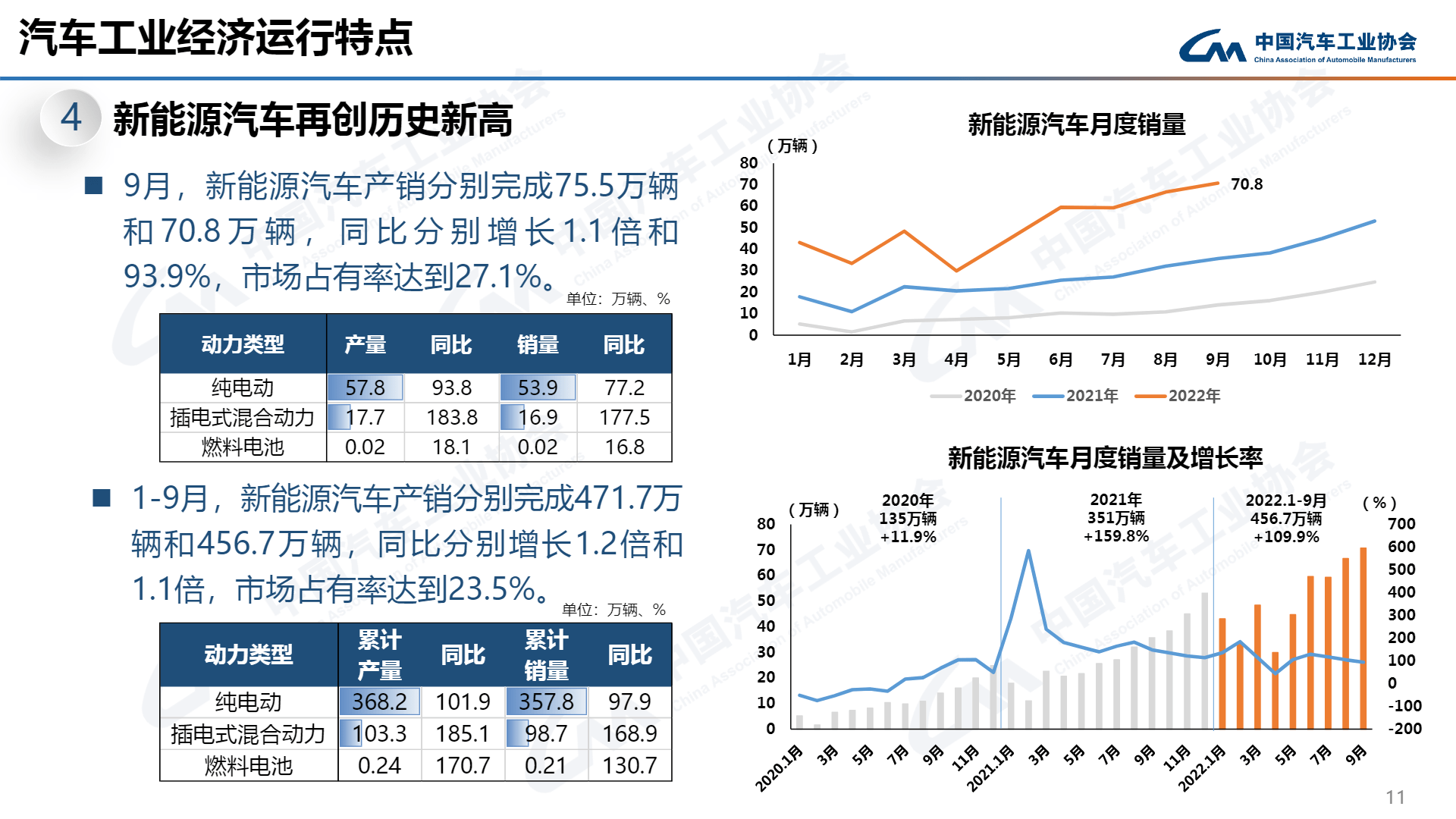 2017年11月b级车销量_2022年4月中型车销量_10月紧凑型车销量排行榜2015