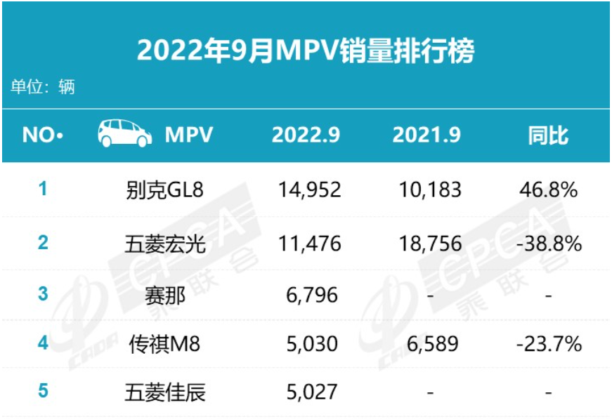 18年10月新番动画销量排行_2022年1月中型轿车销量排行榜_2017年5月suv销量排行